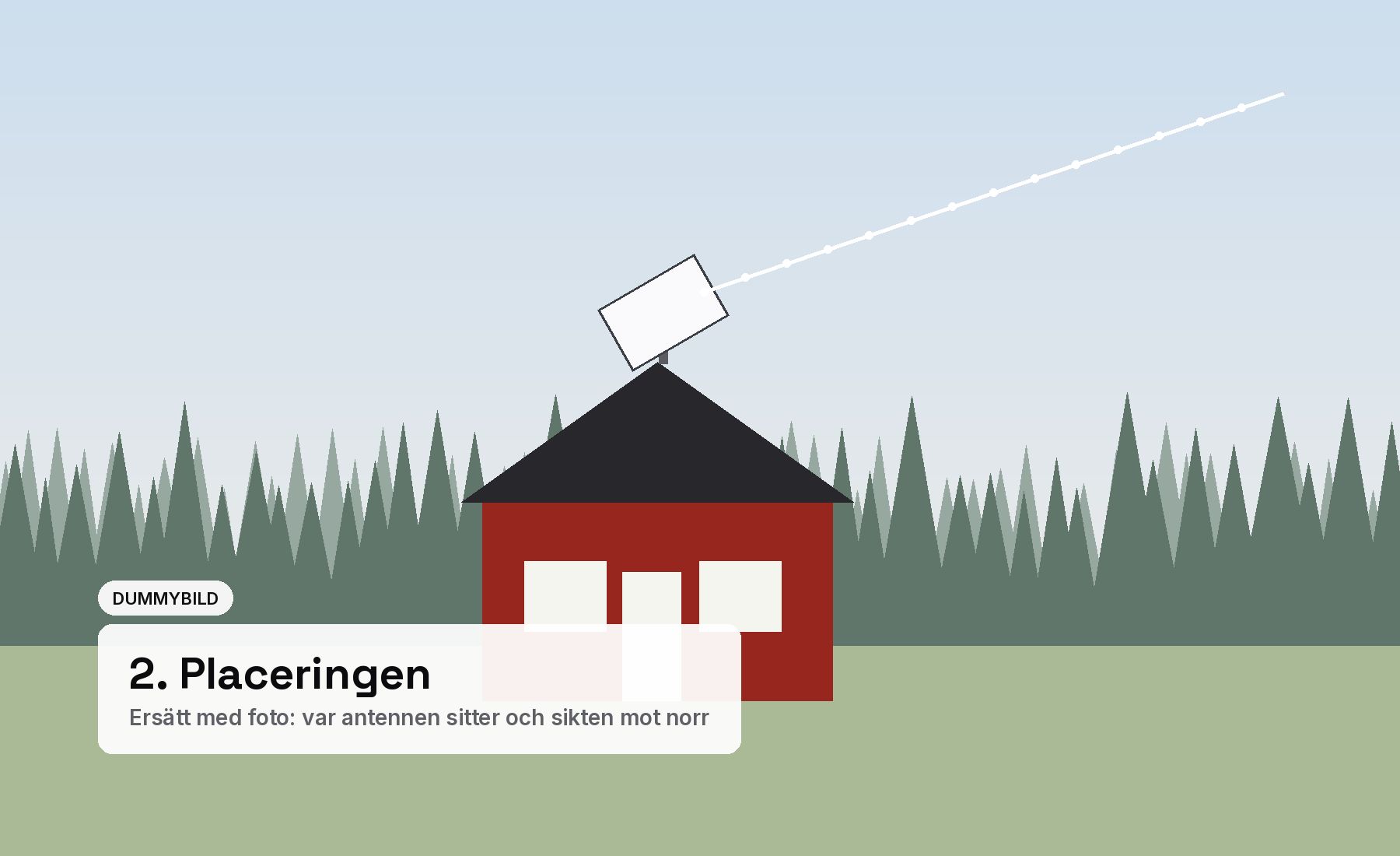 Starlink-antennen placerad på husets tak